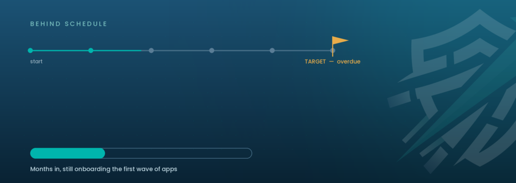 IGA deployment timeline running past its target date with onboarding still in progress.